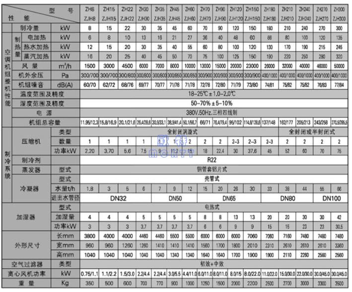 凈化直膨機組(圖3)