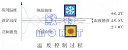 冷凝熱回收節能型恒溫恒濕機組(圖2)