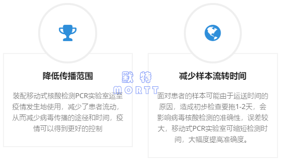移動(dòng)PCR方艙實(shí)驗(yàn)室(圖5)